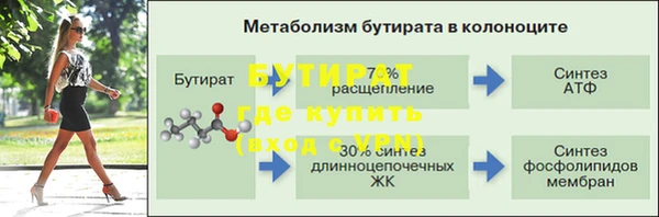 круглые Горно-Алтайск